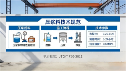 武冈本地工厂讲解：说一遍公路压浆料和铁路压浆料的区别