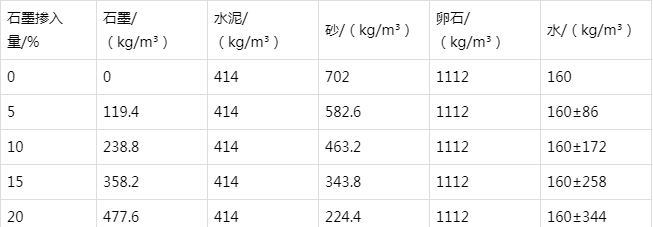 武冈防静电水泥砂浆怎么做(附配比及施工方法)